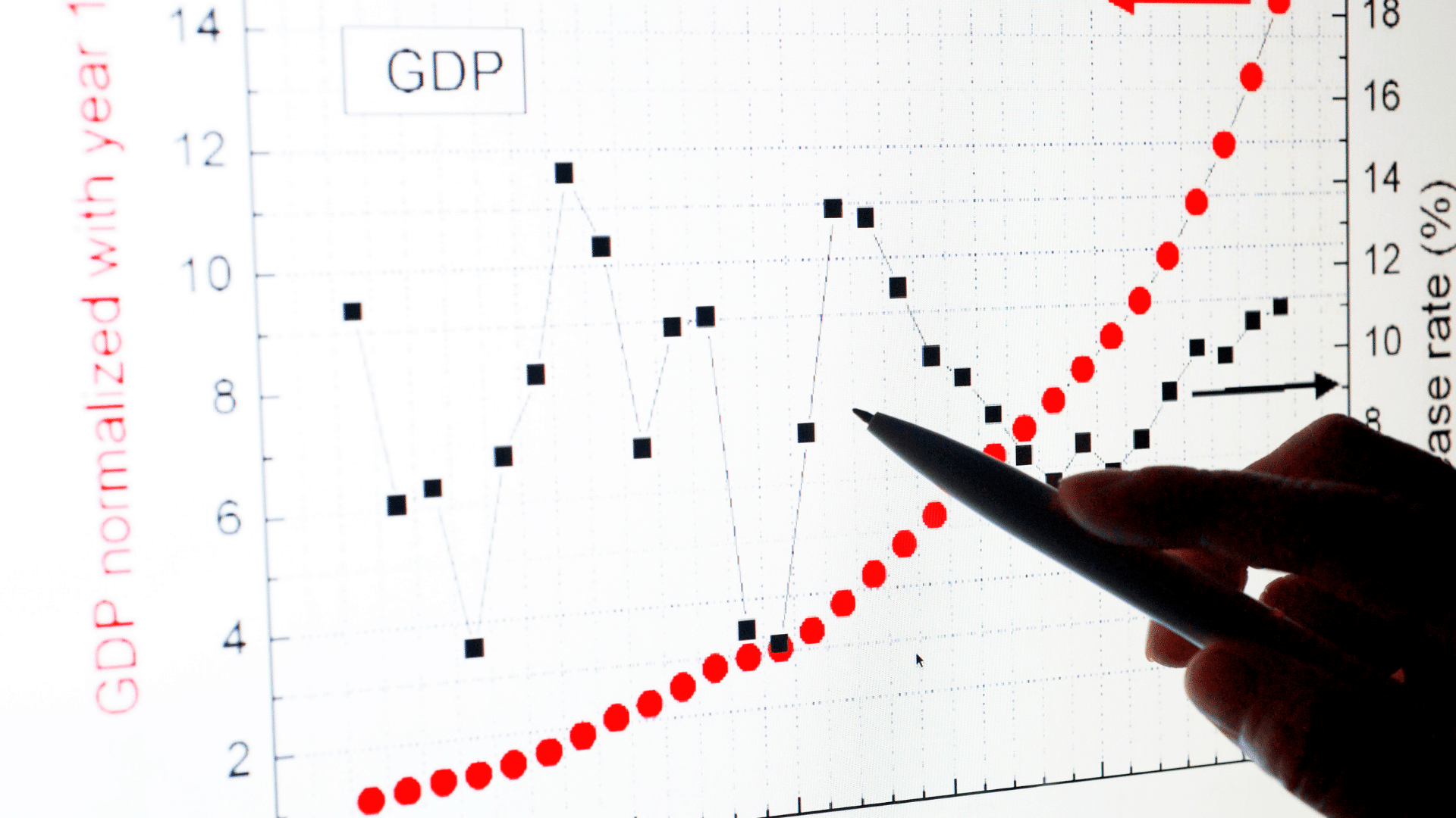 gross domestic product in the philippines 2022